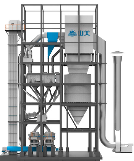 SGL、SSL 系列制砂樓