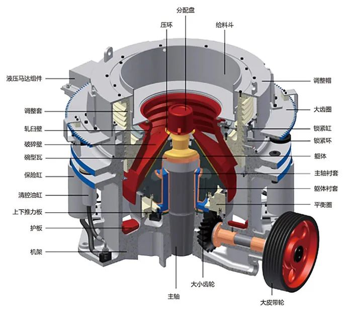 SMS系列多缸液壓圓錐破碎機(jī)，精品骨料生產(chǎn)線的理想選擇