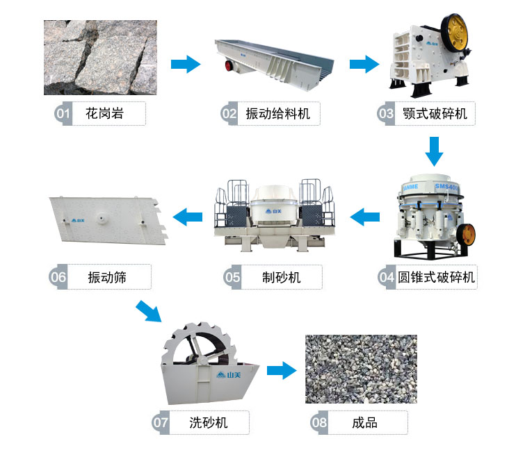 花崗巖的完整工藝流程有哪些？上海山美為你解答